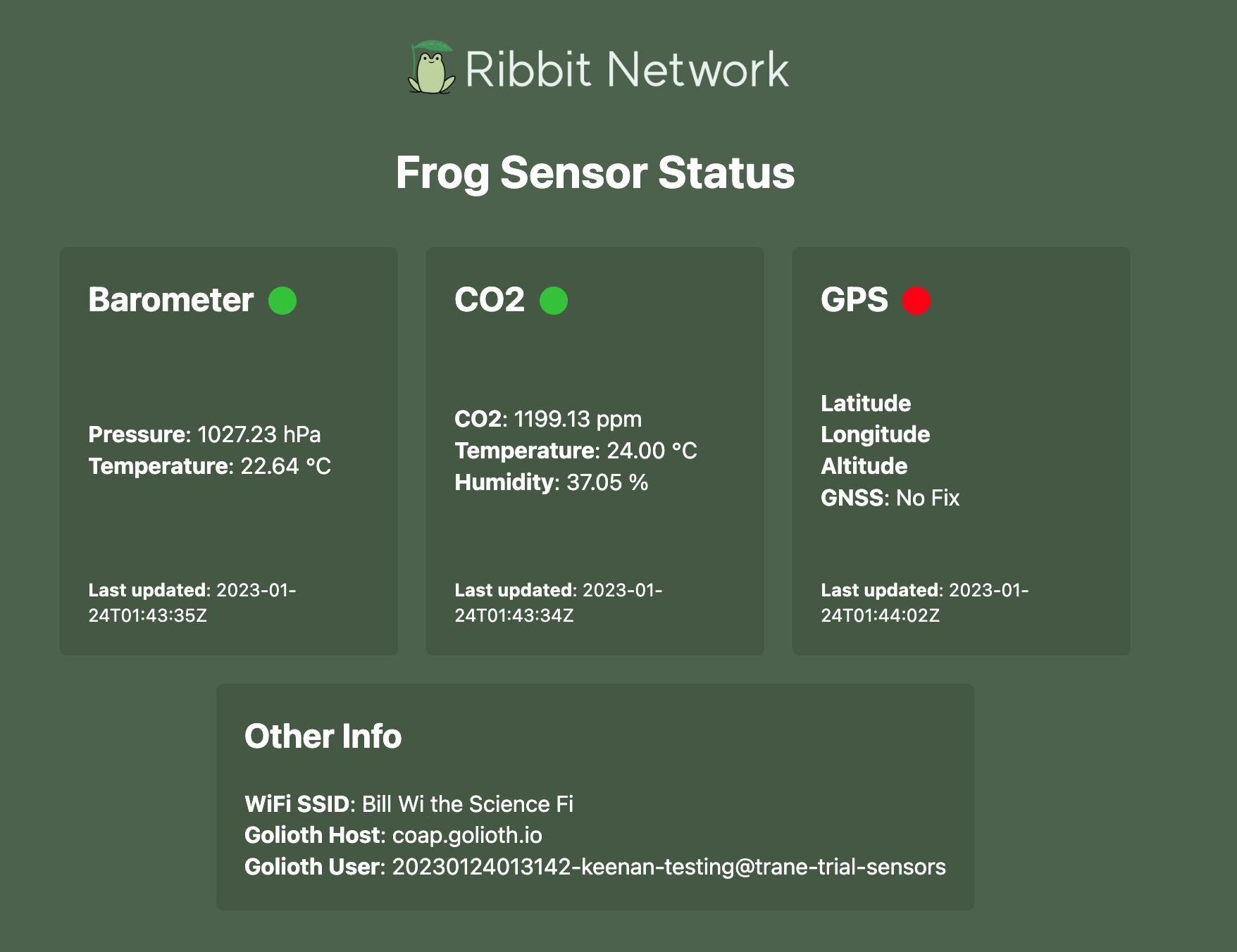 Frog Status Page